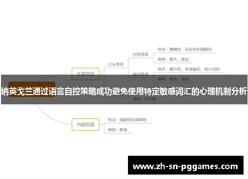 纳英戈兰通过语言自控策略成功避免使用特定敏感词汇的心理机制分析