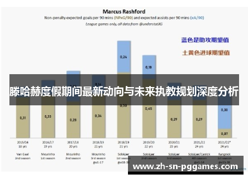 滕哈赫度假期间最新动向与未来执教规划深度分析