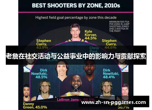 老詹在社交活动与公益事业中的影响力与贡献探索